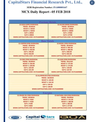 CapitalStars Financial Research Pvt., Ltd., 2
SEBI Registration Number: INA000001647
MCX Daily Report -05 FEB 2018
Precious Metals
CS GOLD (APR) OVERVIEW: CS SILVER (MAR) OVERVIEW:
TREND : BEARISH TREND : BEARISH
RESIST 2: 30550 RESIST 2: 39000
RESIST 1: 30450 RESIST 1: 38800
SUP 1: 29950 SUP 1: 37900
SUP 2: 29850 SUP 2: 37700
WWW.CAPITALSTARS.COM +917316690000 WWW.CAPITALSTARS.COM +917316690000
Base Metals
CS COPPER (FEB) OVERVIEW: CS NICKEL (FEB) OVERVIEW:
TREND : BEARISH TREND : BEARISH
RESIST 2: 461.00 RESIST 2: 885.00
RESIST 1: 458.00 RESIST 1: 880.00
SUP 1: 446.00 SUP 1: 840.00
SUP 2: 443.00 SUP 2: 835.00
WWW.CAPITALSTARS.COM +917316690000 WWW.CAPITALSTARS.COM +917316690000
CS ZINC (FEB) OVERVIEW: CS LEAD (FEB) OVERVIEW:
TREND : BEARISH TREND : BULLISH
RESIST 2: 230.00 RESIST 2: 175.00
RESIST 1: 228.00 RESIST 1: 173.00
SUP 1: 223.00 SUP 1: 169.00
SUP 2: 221.00 SUP 2: 167.00
WWW.CAPITALSTARS.COM +917316690000 WWW.CAPITALSTARS.COM +917316690000
CS ALUMINIUM (FEB) OVERVIEW:
TREND : BEARISH
RESIST 2: 144.00
RESIST 1: 142.50
SUP 1: 139.50
SUP 2: 138.00
WWW.CAPITALSTARS.COM +917316690000
Energies
CS CRUDE OIL (FEB) OVERVIEW: CS NATURAL GAS (FEB) OVERVIEW:
TREND : BEARISH TREND : BEARISH
RESIST 2: 4260 RESIST 2: 191.00
RESIST 1: 4220 RESIST 1: 188.00
SUP 1: 4100 SUP 1: 180.00
SUP 2: 4060 SUP 2: 177.00
WWW.CAPITALSTARS.COM +917316690000 WWW.CAPITALSTARS.COM +917316690000
 