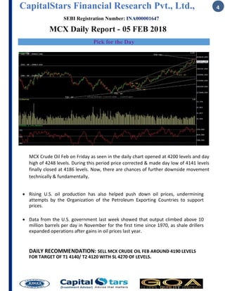 CapitalStars Financial Research Pvt., Ltd., 4
SEBI Registration Number: INA000001647
MCX Daily Report - 05 FEB 2018
Pick for the Day
MCX Crude Oil Feb on Friday as seen in the daily chart opened at 4200 levels and day
high of 4248 levels. During this period price corrected & made day low of 4141 levels
finally closed at 4186 levels. Now, there are chances of further downside movement
technically & fundamentally.
 Rising U.S. oil production has also helped push down oil prices, undermining
attempts by the Organization of the Petroleum Exporting Countries to support
prices.


 Data from the U.S. government last week showed that output climbed above 10
million barrels per day in November for the first time since 1970, as shale drillers
expanded operations after gains in oil prices last year.



DAILY RECOMMENDATION: SELL MCX CRUDE OIL FEB AROUND 4190 LEVELS
FOR TARGET OF T1 4140/ T2 4120 WITH SL 4270 OF LEVELS.
 