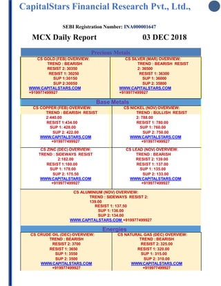 CapitalStars Financial Research Pvt., Ltd.,
SEBI Registration Number: INA000001647
MCX Daily Report 03 DEC 2018
Precious Metals
CS GOLD (FEB) OVERVIEW:
TREND : BEARISH
RESIST 2: 30350
RESIST 1: 30250
SUP 1:30150
SUP 2:30050
WWW.CAPITALSTARS.COM
+919977499927
CS SILVER (MAR) OVERVIEW:
TREND : BEARISH RESIST
2: 36500
RESIST 1: 36300
SUP 1: 36000
SUP 2: 35800
WWW.CAPITALSTARS.COM
+919977499927
Base Metals
CS COPPER (FEB) OVERVIEW:
TREND : BEARISH RESIST
2:440.00
RESIST 1:434.00
SUP 1: 428.00
SUP 2: 422.00
WWW.CAPITALSTARS.COM
+919977499927
CS NICKEL (NOV) OVERVIEW:
TREND : BULLISH RESIST
2: 788.00
RESIST 1: 780.00
SUP 1: 760.00
SUP 2: 750.00
WWW.CAPITALSTARS.COM
+919977499927
CS ZINC (DEC) OVERVIEW:
TREND : SIDEWAYS RESIST
2:182.00
RESIST 1:180.00
SUP 1: 178.00
SUP 2: 175.50
WWW.CAPITALSTARS.COM
+919977499927
CS LEAD (NOV) OVERVIEW:
TREND : BEARISH
RESIST 2: 139.00
RESIST 1: 137.00
SUP 1: 135.00
SUP 2: 133.00
WWW.CAPITALSTARS.COM
+919977499927
CS ALUMINIUM (NOV) OVERVIEW:
TREND : SIDEWAYS RESIST 2:
139.00
RESIST 1: 137.50
SUP 1: 136.00
SUP 2: 134.00
WWW.CAPITALSTARS.COM +919977499927
Energies
CS CRUDE OIL (DEC) OVERVIEW:
TREND : BEARISH
RESIST 2: 3700
RESIST 1: 3650
SUP 1: 3550
SUP 2: 3500
WWW.CAPITALSTARS.COM
+919977499927
CS NATURAL GAS (DEC) OVERVIEW:
TREND : BEARISH
RESIST 2: 325.00
RESIST 1: 320.00
SUP 1: 315.00
SUP 2: 310.00
WWW.CAPITALSTARS.COM
+919977499927
 