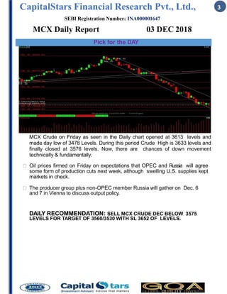 CapitalStars Financial Research Pvt., Ltd., 3
SEBI Registration Number: INA000001647
MCX Daily Report 03 DEC 2018
Pick for the DAY
MCX Crude on Friday as seen in the Daily chart opened at 3613 levels and
made day low of 3478 Levels. During this period Crude High is 3633 levels and
finally closed at 3576 levels. Now, there are chances of down movement
technically & fundamentally.
Oil prices firmed on Friday on expectations that OPEC and Russia will agree
some form of production cuts next week, although swelling U.S. supplies kept
markets in check.
The producer group plus non-OPEC member Russia will gather on Dec. 6
and 7 in Vienna to discuss output policy.
DAILY RECOMMENDATION: SELL MCX CRUDE DEC BELOW 3575
LEVELS FOR TARGET OF 3560/3530 WITH SL 3652 OF LEVELS.
 