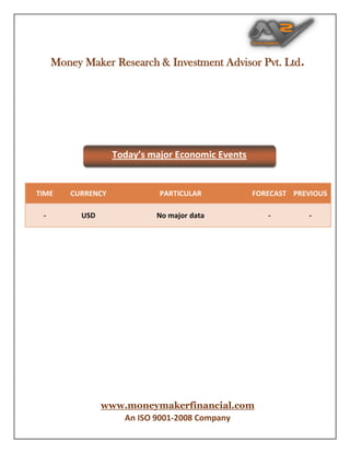Money Maker Research & Investment Advisor Pvt. Ltd.
www.moneymakerfinancial.com
An ISO 9001-2008 Company
TIME CURRENCY PARTICULAR FORECAST PREVIOUS
- USD No major data - -
Today’s major Economic Events
 