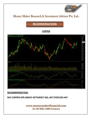 Money Maker Research & Investment Advisor Pvt. Ltd.
www.moneymakerfinancial.com
An ISO 9001-2008 Company
COPPER
RECOMMENDATION:
BUY COPPER APR ABOVE 457TARGET 462, 467 STOPLOSS 447
RECOMMENDATIONS
 