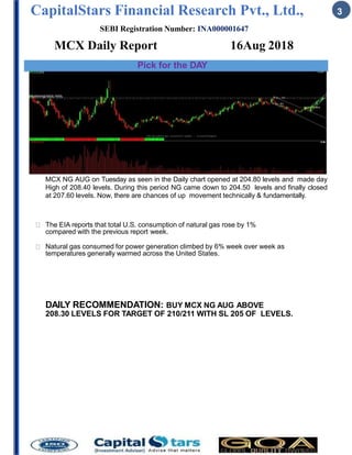 CapitalStars Financial Research Pvt., Ltd., 3
SEBI Registration Number: INA000001647
MCX Daily Report 16Aug 2018
Pick for the DAY
MCX NG AUG on Tuesday as seen in the Daily chart opened at 204.80 levels and made day
High of 208.40 levels. During this period NG came down to 204.50 levels and finally closed
at 207.60 levels. Now, there are chances of up movement technically & fundamentally.
The EIA reports that total U.S. consumption of natural gas rose by 1%
compared with the previous report week.
Natural gas consumed for power generation climbed by 6% week over week as
temperatures generally warmed across the United States.
DAILY RECOMMENDATION: BUY MCX NG AUG ABOVE
208.30 LEVELS FOR TARGET OF 210/211 WITH SL 205 OF LEVELS.
 