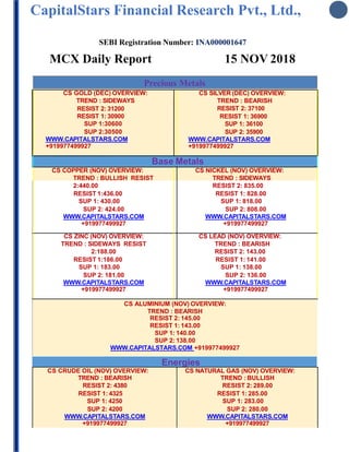 CapitalStars Financial Research Pvt., Ltd.,
SEBI Registration Number: INA000001647
MCX Daily Report 15 NOV 2018
Precious Metals
CS GOLD (DEC) OVERVIEW:
TREND : SIDEWAYS
RESIST 2: 31200
RESIST 1: 30900
SUP 1:30600
SUP 2:30500
WWW.CAPITALSTARS.COM
+919977499927
CS SILVER (DEC) OVERVIEW:
TREND : BEARISH
RESIST 2: 37100
RESIST 1: 36900
SUP 1: 36100
SUP 2: 35900
WWW.CAPITALSTARS.COM
+919977499927
Base Metals
CS COPPER (NOV) OVERVIEW:
TREND : BULLISH RESIST
2:440.00
RESIST 1:436.00
SUP 1: 430.00
SUP 2: 424.00
WWW.CAPITALSTARS.COM
+919977499927
CS NICKEL (NOV) OVERVIEW:
TREND : SIDEWAYS
RESIST 2: 835.00
RESIST 1: 828.00
SUP 1: 818.00
SUP 2: 808.00
WWW.CAPITALSTARS.COM
+919977499927
CS ZINC (NOV) OVERVIEW:
TREND : SIDEWAYS RESIST
2:188.00
RESIST 1:186.00
SUP 1: 183.00
SUP 2: 181.00
WWW.CAPITALSTARS.COM
+919977499927
CS LEAD (NOV) OVERVIEW:
TREND : BEARISH
RESIST 2: 143.00
RESIST 1: 141.00
SUP 1: 138.00
SUP 2: 136.00
WWW.CAPITALSTARS.COM
+919977499927
CS ALUMINIUM (NOV) OVERVIEW:
TREND : BEARISH
RESIST 2: 145.00
RESIST 1: 143.00
SUP 1: 140.00
SUP 2: 138.00
WWW.CAPITALSTARS.COM +919977499927
Energies
CS CRUDE OIL (NOV) OVERVIEW:
TREND : BEARISH
RESIST 2: 4380
RESIST 1: 4325
SUP 1: 4250
SUP 2: 4200
WWW.CAPITALSTARS.COM
+919977499927
CS NATURAL GAS (NOV) OVERVIEW:
TREND : BULLISH
RESIST 2: 289.00
RESIST 1: 285.00
SUP 1: 283.00
SUP 2: 280.00
WWW.CAPITALSTARS.COM
+919977499927
 