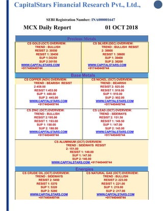 CapitalStars Financial Research Pvt., Ltd.,
SEBI Registration Number: INA000001647
MCX Daily Report 01 OCT 2018
Precious Metals
CS GOLD (OCT) OVERVIEW:
TREND : BULLISH
RESIST 2: 30550
RESIST 1: 30450
SUP 1:30250
SUP 2:30150
WWW.CAPITALSTARS.COM
+917440449744
CS SILVER (DEC) OVERVIEW:
TREND : BULLISH RESIST
2: 38800
RESIST 1: 38600
SUP 1: 38400
SUP 2: 38200
WWW.CAPITALSTARS.COM
+917440449744
Base Metals
CS COPPER (NOV) OVERVIEW:
TREND : BEARISH RESIST
2:458.00
RESIST 1:453.00
SUP 1: 448.00
SUP 2: 445.00
WWW.CAPITALSTARS.COM
+917440449744
CS NICKEL (OCT) OVERVIEW:
TREND : BEARISH
RESIST 2: 925.00
RESIST 1: 918.00
SUP 1: 910.00
SUP 2: 902.00
WWW.CAPITALSTARS.COM
+917440449744
CS ZINC (OCT) OVERVIEW:
TREND : BULLISH
RESIST 2:195.00
RESIST 1: 193.00
SUP 1: 190.00
SUP 2: 188.00
WWW.CAPITALSTARS.COM
+917440449744
CS LEAD (OCT) OVERVIEW:
TREND : SIDEWAYS
RESIST 2: 151.50
RESIST 1: 149.50
SUP 1: 147.00
SUP 2: 145.00
WWW.CAPITALSTARS.COM
+917440449744
CS ALUMINIUM (OCT) OVERVIEW:
TREND : SIDEWAYS RESIST
2: 151.00
RESIST 1: 149.00
SUP 1: 147.00
SUP 2: 146.00
WWW.CAPITALSTARS.COM +917440449744
Energies
CS CRUDE OIL (OCT) OVERVIEW:
TREND : SIDEWAYS
RESIST 2: 5450
RESIST 1: 5370
SUP 1: 5320
SUP 2: 5280
WWW.CAPITALSTARS.COM
+917440449744
CS NATURAL GAS (OCT) OVERVIEW:
TREND : BULLISH
RESIST 2: 223.00
RESIST 1: 221.00
SUP 1: 219.00
SUP 2: 217.00
WWW.CAPITALSTARS.COM
+917440449744
 