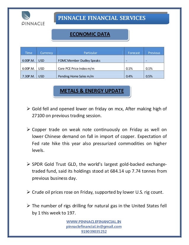 Trading strategies in mcx