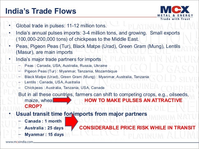 Is commodity options trading allowed in india