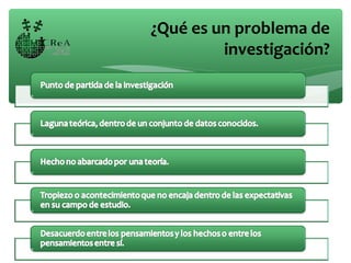 ¿Qué es un problema de
investigación?
 