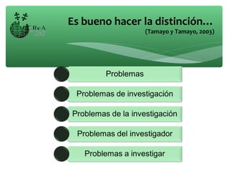 Es bueno hacer la distinción…
(Tamayo y Tamayo, 2003)
 