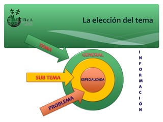 La elección del tema
 