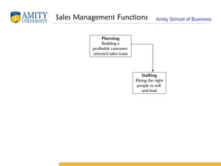 Sales Management Functions 