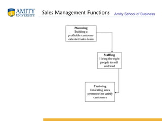 Sales Management Functions 