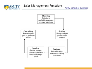 Sales Management Functions 