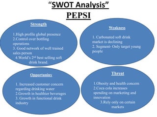 “SWOT Analysis”
                          PEPSI
           Strength
                                             Weakness
1.High profile global presence
2.Control over bottling             1. Carbonated soft drink
operations                          market is declining
3. Good network of well trained     2. Segment- Only target young
sales person                        people
  4.World’s 2nd best selling soft
           drink brand.


           Opportuniny                         Threat

 1. Increased customer concern      1.Obesity and health concern
 regarding drinking water           2.Coca cola increases
 2.Growth in healthier beverages    spending on marketing and
 3. Growth in functional drink      innovation
 industry                               3.Rely only on certain
                                               markets
 