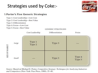 Strategies used by Coke:-
1.
 