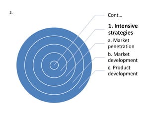 2.
     Cont…
     1. Intensive
     strategies
     a. Market
     penetration
     b. Market
     development
     c. Product
     development
 