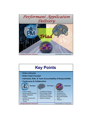 4/11/2013

Performant Application
Delivery

Managing Application Performance

© 2013 PerfTestPlus, Inc. All rights reserved.

Key Points
• Entire Lifecycle
• Entire Team Focused
• Individual, Role, & Team Accountability & Responsibility
• Continuous & Collaborative
“DevOps”

•
•
•
•
•
•
•

Code Profiling
Requirements Revision
Design Validation
Budgets
Units & Components
Monitoring
Tuning

Managing Application Performance

Perf Team

•
•
•
•
•

Load/Stress Testing
Environment Config
Capacity Planning
Concurrency Checks
Situation Analysis

Individual

•
•
•
•

Snapshots
Comparisons
Niche Concerns
Mini-Field Studies
(UAT)
• “What-if ”
© 2013 PerfTestPlus, Inc. All rights reserved.

9

 
