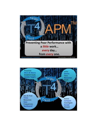 4/11/2013

Preventing Poor Performance with
a little work…
every day…
from every one.
Managing Application Performance

Proactive
Micro & Macro
Establish Goals
Update Targets

Dev & Prod
Times
Resources
Sizes
Frequencies
Dashboard!

© 2013 PerfTestPlus, Inc. All rights reserved.

Units
Stories
Tiers
Resources
Goals

Assess
Compare
Investigate
Accept
Answer

10

 