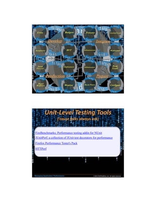 4/11/2013

Unit-Level Testing Tools
(‘cause folks always ask)

FireBenchmarks; Performance testing addin for NUnit
JUnitPerf; a collection of JUnit test decorators for performance
Firefox Performance Tester's Pack
HTTPerf

Managing Application Performance

© 2013 PerfTestPlus, Inc. All rights reserved.

11

 