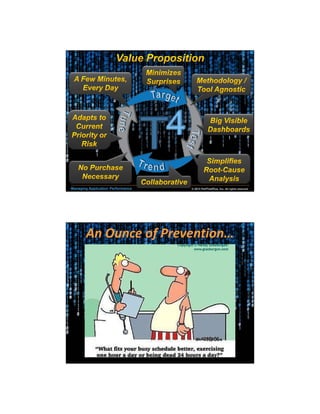 4/11/2013

Managing Application Performance

© 2013 PerfTestPlus, Inc. All rights reserved.

An Ounce of Prevention…

12

 