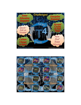 4/11/2013

Managing Application Performance

© 2013 PerfTestPlus, Inc. All rights reserved.

18

 