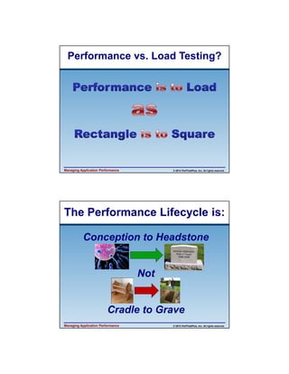 4/11/2013

Performance vs. Load Testing?

Managing Application Performance

© 2013 PerfTestPlus, Inc. All rights reserved.

The Performance Lifecycle is:
Conception to Headstone

Not

Cradle to Grave
Managing Application Performance

© 2013 PerfTestPlus, Inc. All rights reserved.

3

 