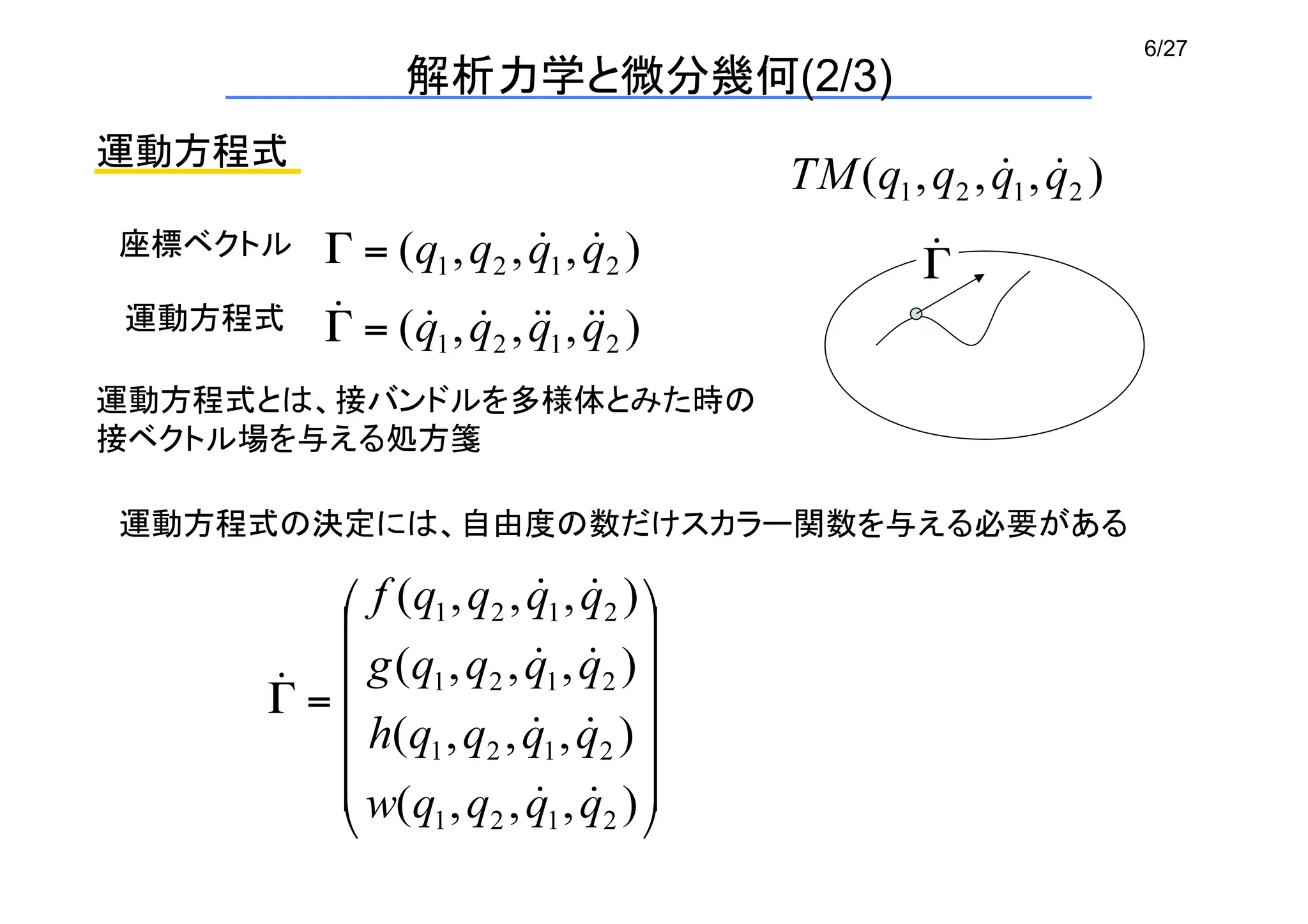 6/27
解析力学と微分幾何(2/3)
運動方程式	
座標ベクトル	
運動方程式	
運動方程式とは、接バンドルを多様体とみた時の	
接ベクトル場を与える処方箋	
運動方程式の決定には、自由度の数だけスカラー関数を与える必要がある	
 