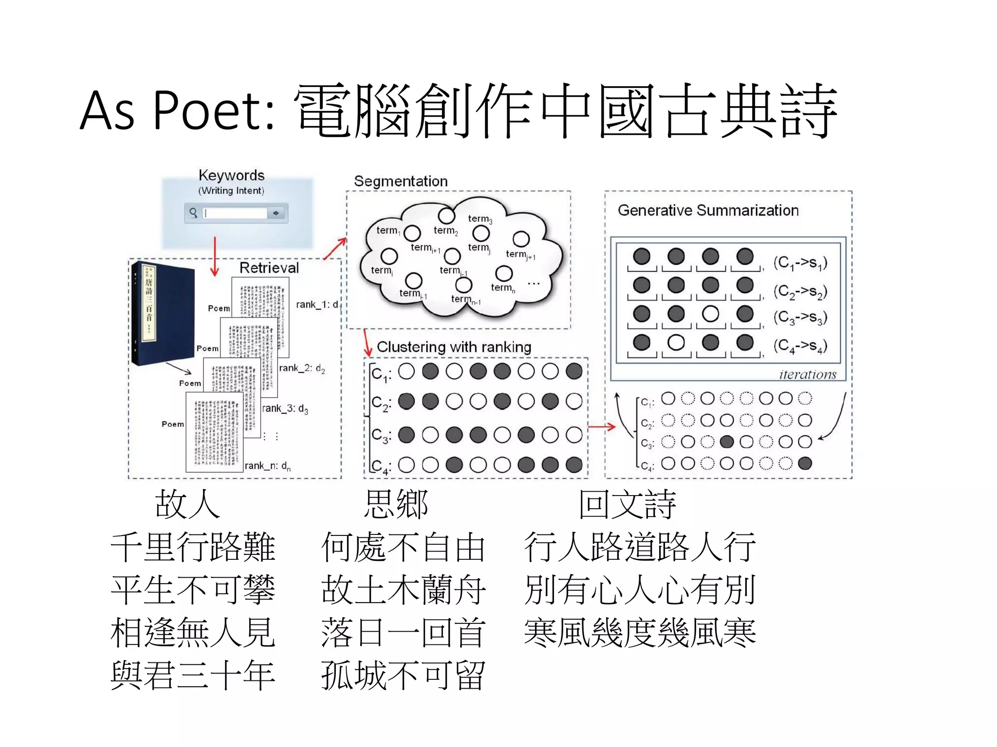 Two Types of Discovery
• Machine as scientists
• Machine as detectives
 