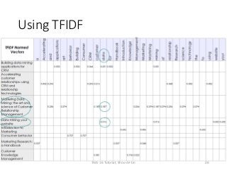 Using TFIDF
26TAAI 16 Tutorial, Shou-de Lin
 