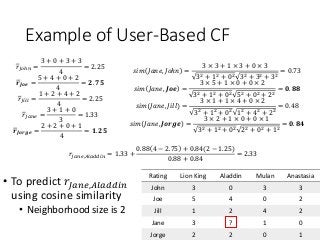 Example of User-Based CF
• To predict 𝑟𝐽𝑎𝑛𝑒,𝐴𝑙𝑎𝑑𝑑𝑖𝑛
using cosine similarity
• Neighborhood size is 2
Rating Lion King Aladdin Mulan Anastasia
John 3 0 3 3
Joe 5 4 0 2
Jill 1 2 4 2
Jane 3 ? 1 0
Jorge 2 2 0 1
𝑟𝐽𝑜ℎ𝑛 =
3 + 0 + 3 + 3
4
= 2.25
𝒓 𝑱𝒐𝒆 =
5 + 4 + 0 + 2
4
= 𝟐. 𝟕𝟓
𝑟𝐽𝑖𝑙𝑙 =
1 + 2 + 4 + 2
4
= 2.25
𝑟𝐽𝑎𝑛𝑒 =
3 + 1 + 0
3
= 1.33
𝒓 𝑱𝒐𝒓𝒈𝒆 =
2 + 2 + 0 + 1
4
= 𝟏. 𝟐𝟓
𝑠𝑖𝑚 𝐽𝑎𝑛𝑒, 𝐽𝑜ℎ𝑛 =
3 × 3 + 1 × 3 + 0 × 3
32 + 12 + 02 32 + 32 + 32
= 0.73
𝑠𝑖𝑚 𝐽𝑎𝑛𝑒, 𝑱𝒐𝒆 =
3 × 5 + 1 × 0 + 0 × 2
32 + 12 + 02 52 + 02 + 22
= 𝟎. 𝟖𝟖
𝑠𝑖𝑚 𝐽𝑎𝑛𝑒, 𝐽𝑖𝑙𝑙 =
3 × 1 + 1 × 4 + 0 × 2
32 + 12 + 02 12 + 42 + 22
= 0.48
𝑠𝑖𝑚 𝐽𝑎𝑛𝑒, 𝑱𝒐𝒓𝒈𝒆 =
3 × 2 + 1 × 0 + 0 × 1
32 + 12 + 02 22 + 02 + 12
= 𝟎. 𝟖𝟒
𝑟𝐽𝑎𝑛𝑒,𝐴𝑙𝑎𝑑𝑑𝑖𝑛 = 1.33 +
0.88 4 − 2.75 + 0.84(2 − 1.25)
0.88 + 0.84
= 2.33
 