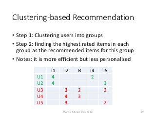 Clustering-based Recommendation
• Step 1: Clustering users into groups
• Step 2: finding the highest rated items in each
group as the recommended items for this group
• Notes: it is more efficient but less personalized
59
I1 I2 I3 I4 I5
U1 4 2
U2 4 3
U3 3 2 2
U4 4 3
U5 3 2
TAAI 16 Tutorial, Shou-de Lin
 