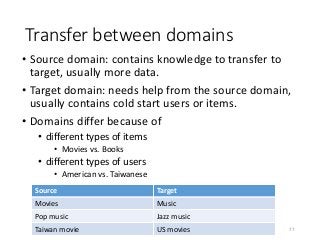 Transfer between domains
• Source domain: contains knowledge to transfer to
target, usually more data.
• Target domain: needs help from the source domain,
usually contains cold start users or items.
• Domains differ because of
• different types of items
• Movies vs. Books
• different types of users
• American vs. Taiwanese
Source Target
Movies Music
Pop music Jazz music
Taiwan movie US movies 77
 