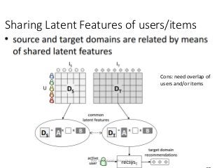 Sharing Latent Features of users/items
84
Cons: need overlap of
users and/or items
TAAI 16 Tutorial, Shou-de Lin
 