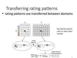 Transferring rating patterns
85
No need to assume
users or items have
overlap
TAAI 16 Tutorial, Shou-de Lin
 