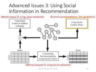 Advanced Issues 3: Using Social
information in Recommendation
(Friend recommendation, link prediction)
(Memory-based CF using social networks)
(Model-based CF using social networks)
86TAAI 16 Tutorial, Shou-de Lin
 