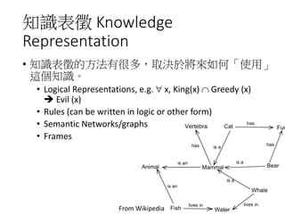 知識表徵 Knowledge
Representation
• 知識表徵的方法有很多，取決於將來如何「使用」
這個知識。
• Logical Representations, e.g.  x, King(x)  Greedy (x)
 Evil (x)
• Rules (can be written in logic or other form)
• Semantic Networks/graphs
• Frames
From Wikipedia
 