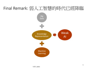 我對人工智慧帶來的未來
有三個大膽的預測
Halle Tecco
 