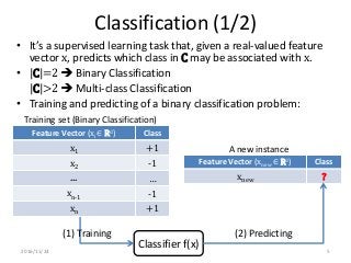 Classification (1/2)
• It’s a supervised learning task that, given a real-valued feature
vector x, predicts which class in C may be associated with x.
• |C|=2  Binary Classification
|C|>2  Multi-class Classification
• Training and predicting of a binary classification problem:
Feature Vector (xi ∈ Rd) Class
x1 +1
x2 -1
… …
xn-1 -1
xn +1
Training set (Binary Classification)
Classifier f(x)
Feature Vector (xnew ∈ Rd) Class
xnew ?
A new instance
(1) Training (2) Predicting
2016/11/24 5
 