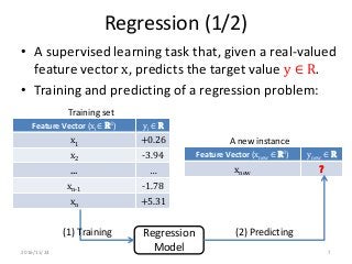 Regression (1/2)
• A supervised learning task that, given a real-valued
feature vector x, predicts the target value y ∈ R.
• Training and predicting of a regression problem:
Feature Vector (xi ∈ Rd) yi ∈ R
x1 +0.26
x2 -3.94
… …
xn-1 -1.78
xn +5.31
Training set
Regression
Model
Feature Vector (xnew ∈ Rd) ynew ∈ R
xnew ?
A new instance
(1) Training (2) Predicting
2016/11/24 7
 