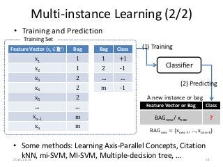 Multi-instance Learning (2/2)
• Training and Prediction
Feature Vector (xi ∈ Rd) Bag
x1 1
x2 1
x3 2
x4 2
x5 2
… …
xn-1 m
xn m
Bag Class
1 +1
2 -1
… …
m -1
Feature Vector or Bag Class
BAGnew / xnew ?
A new instance or bag
• Some methods: Learning Axis-Parallel Concepts, Citation
kNN, mi-SVM, MI-SVM, Multiple-decision tree, …
Training Set
Classifier
(1) Training
(2) Predicting
BAGnew = {xnew-1, …, xnew-k}
2016/11/24 14
 