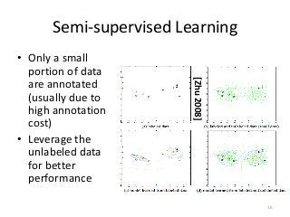 Semi-supervised Learning
• Only a small
portion of data
are annotated
(usually due to
high annotation
cost)
• Leverage the
unlabeled data
for better
performance
16
[Zhu2008]
 