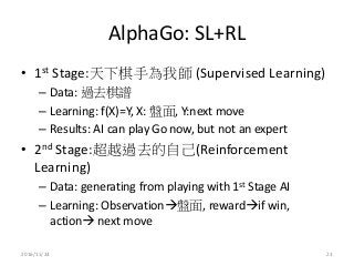 AlphaGo: SL+RL
• 1st Stage:天下棋手為我師 (Supervised Learning)
– Data: 過去棋譜
– Learning: f(X)=Y, X: 盤面, Y:next move
– Results: AI can play Go now, but not an expert
• 2nd Stage:超越過去的自己(Reinforcement
Learning)
– Data: generating from playing with 1st Stage AI
– Learning: Observation盤面, rewardif win,
action next move
2016/11/24 23
 