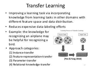 Transfer Learning
• Example: the knowledge for
recognizing an airplane may
be helpful for recognizing a
bird.
• Improving a learning task via incorporating
knowledge from learning tasks in other domains with
different feature space and data distribution.
• Reduces expensive data-labeling efforts
[Pan & Yang 2010]
2016/11/24 27
• Approach categories:
(1) Instance-transfer
(2) Feature-representation-transfer
(3) Parameter-transfer
(4) Relational-knowledge-transfer
 