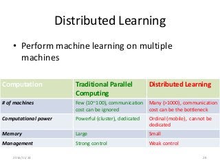 Distributed Learning
• Perform machine learning on multiple
machines
2016/11/24 28
Computation Traditional Parallel
Computing
Distributed Learning
# of machines Few (10~100), communication
cost can be ignored
Many (>1000), communication
cost can be the bottleneck
Computational power Powerful (cluster), dedicated Ordinal (mobile), cannot be
dedicated
Memory Large Small
Management Strong control Weak control
 