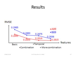 Results
372016/11/24 Prof. Shou-De Lin in NAU
 