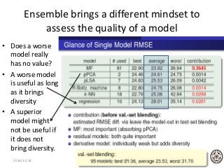 Ensemble brings a different mindset to
assess the quality of a model
• Does a worse
model really
has no value?
• A worse model
is useful as long
as it brings
diversity
• A superior
model might
not be useful if
it does not
bring diversity.
412016/11/24 Prof. Shou-De Lin in NAU
 