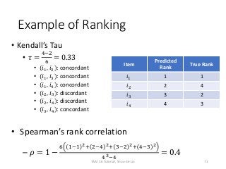 Example of Ranking
Item
Predicted
Rank
True Rank
𝑖1 1 1
𝑖2 2 4
𝑖3 3 2
𝑖4 4 3
• Kendall’s Tau
• 𝜏 =
4−2
6
= 0.33
• (𝑖1, 𝑖2)...