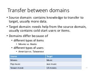 Transfer between domains
• Source domain: contains knowledge to transfer to
target, usually more data.
• Target domain: ne...