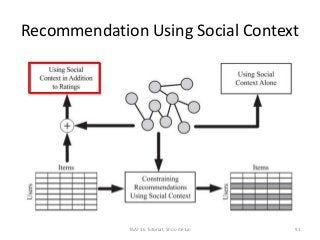 Recommendation Using Social Context
91TAAI 16 Tutorial, Shou-de Lin
 