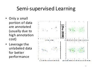 Semi-supervised Learning
• Only a small
portion of data
are annotated
(usually due to
high annotation
cost)
• Leverage the...